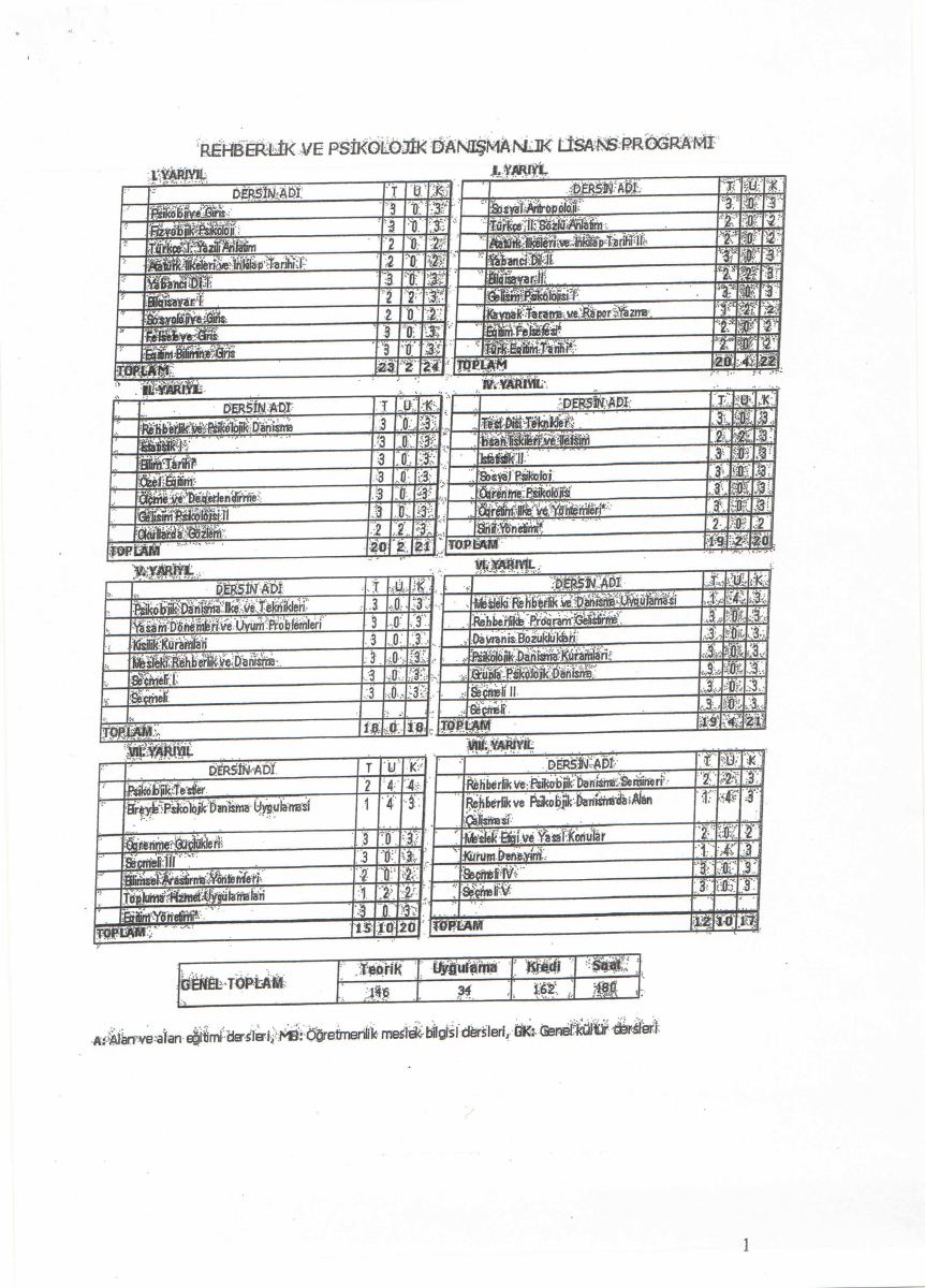 RPD Eski Müfredat · 2018 Öncesi Ders İçerikleri — gerçek ilk sayfa
