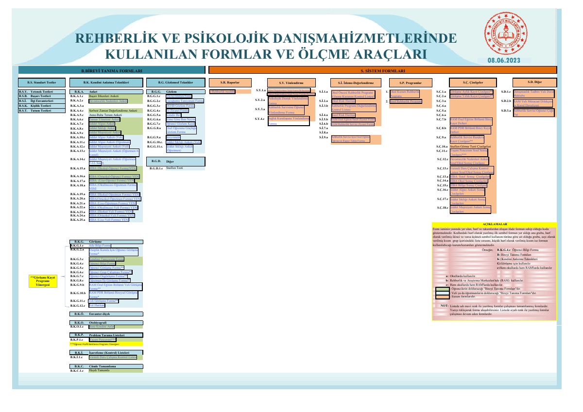 Özel Eğitim Hizmetlerinde Kullanılan Formlar — gerçek ilk sayfa