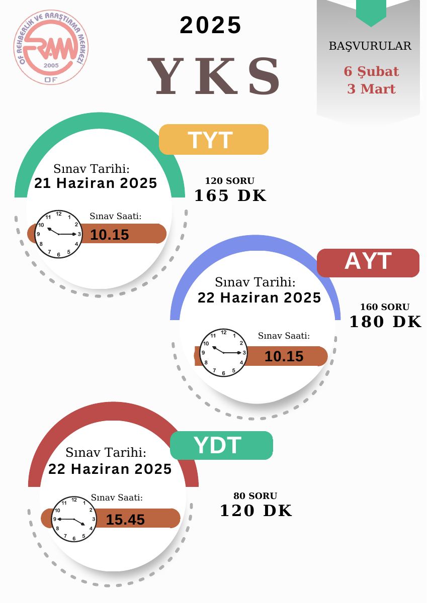 YKS AFİŞ - ofram.meb.k12.tr — gerçek ilk sayfa