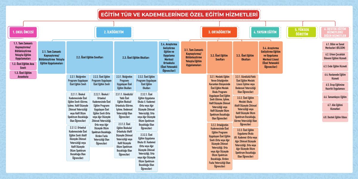 Türkiyede Özel Eğitim Hizmetleri Tablosu — gerçek ilk sayfa