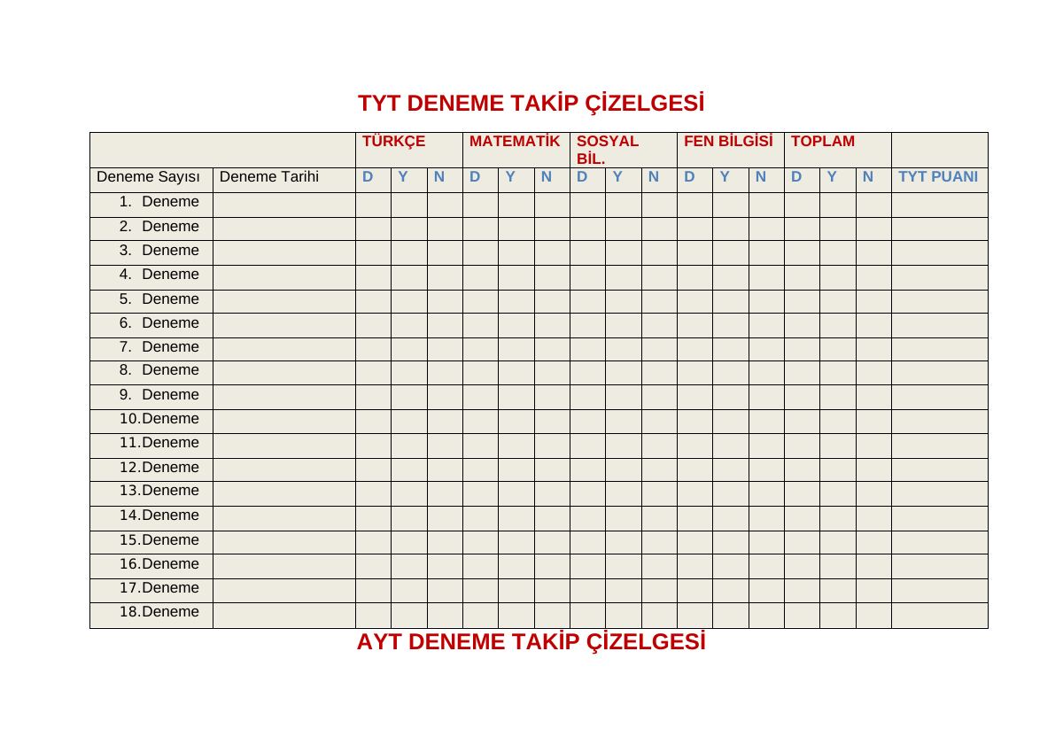 TYT-AYT Deneme Takip Çizelgesi — gerçek ilk sayfa