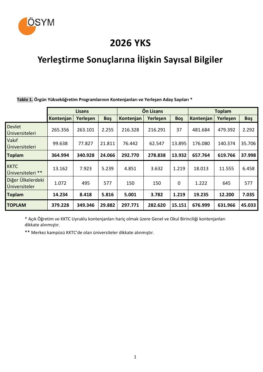 2026 YKS · Yerleştirme Sonuçlarına İlişkin Sayısal Bilgiler — gerçek ilk sayfa