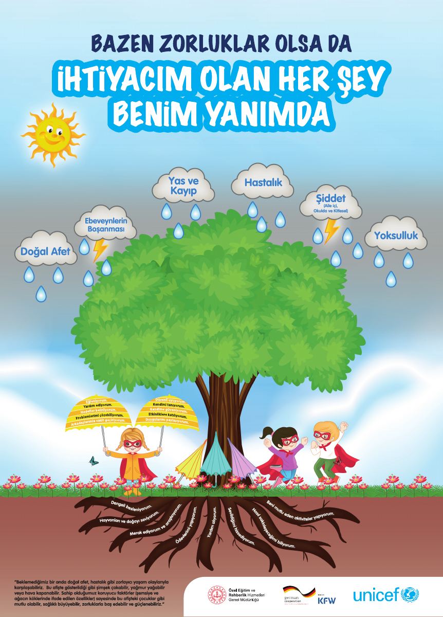 Psikolojik Sağlamlık Afiş – İlkokul — gerçek ilk sayfa