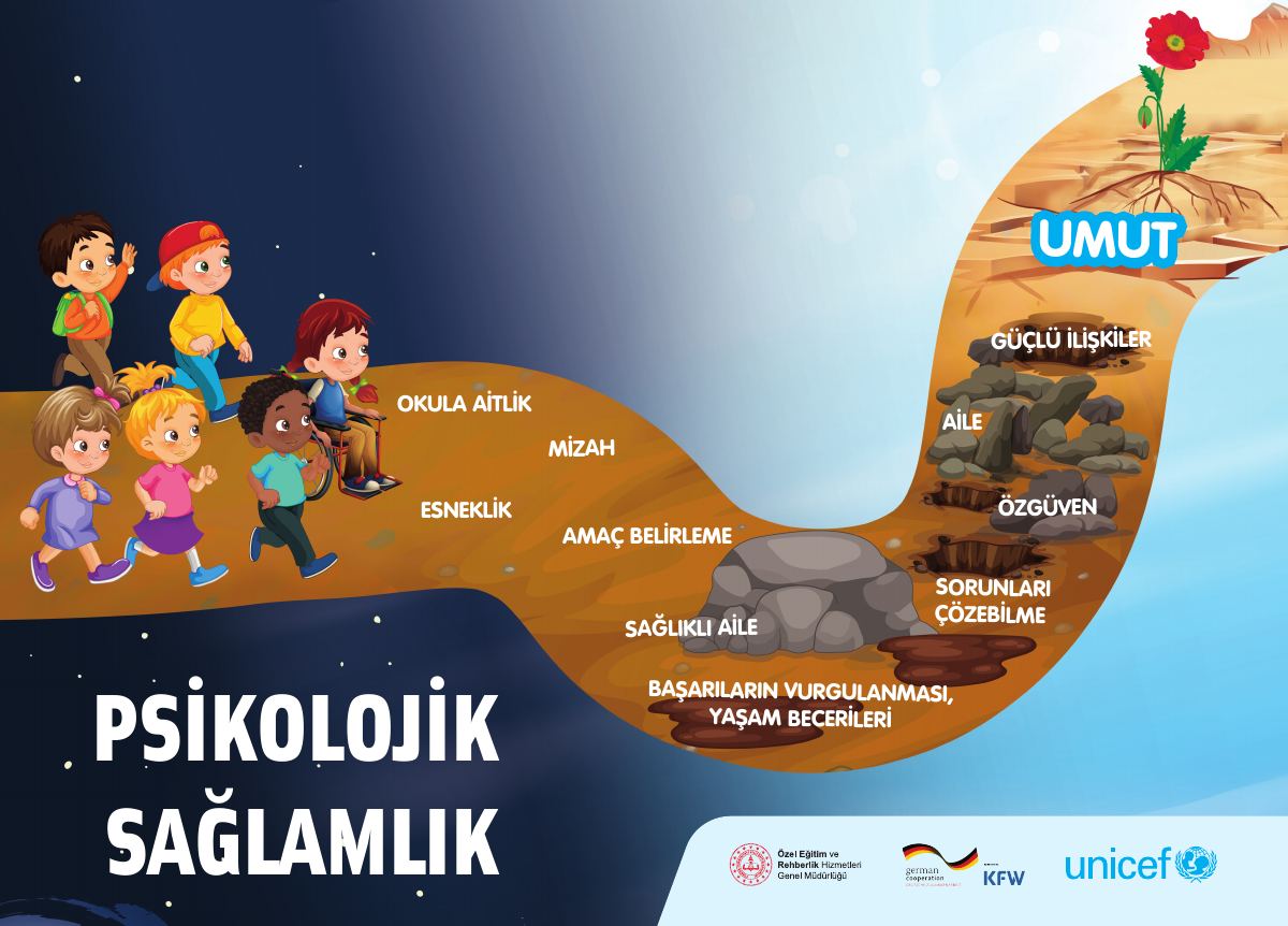 Psikolojik Sağlamlık Afiş – Ortaokul — gerçek ilk sayfa